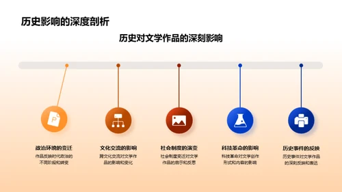 深度解读文学