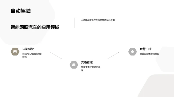 科技风交通汽车学术答辩PPT模板