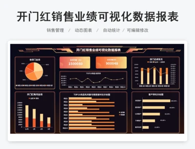 开门红销售业绩可视化数据报表