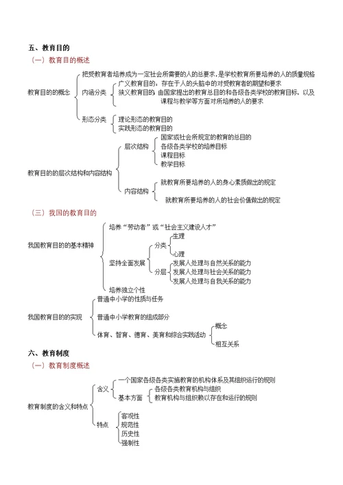 教育综合知识点梳理