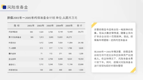 几何风投资担保商业计划书PPT模版