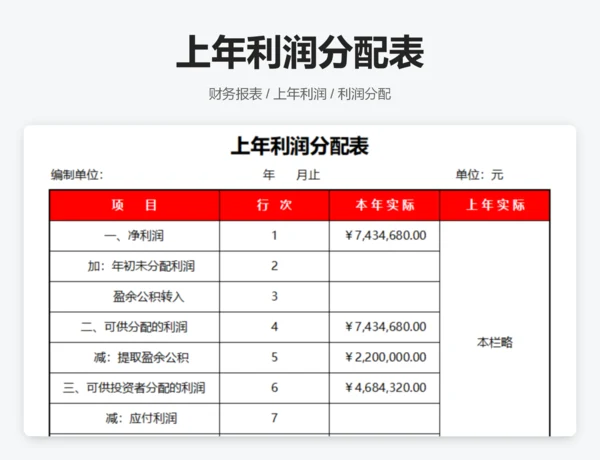 本年利润分配表