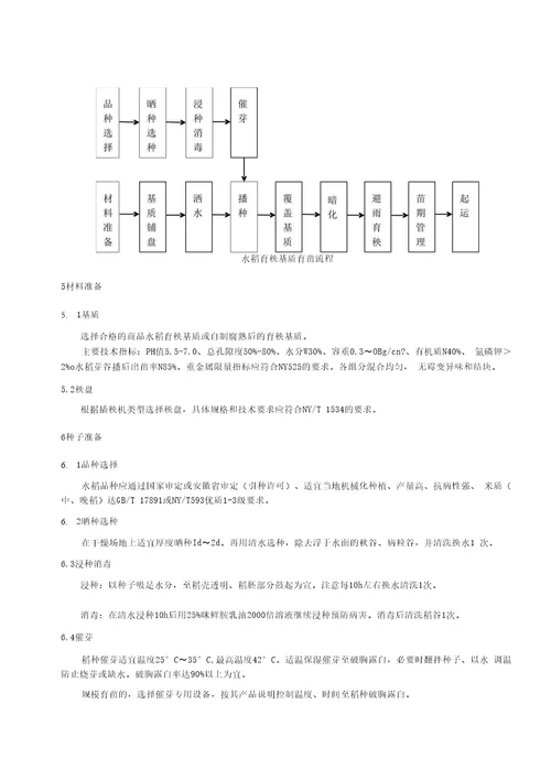 水稻育秧基质育苗技术规程标准全文及编制说明