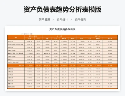 资产负债表趋势分析表模版