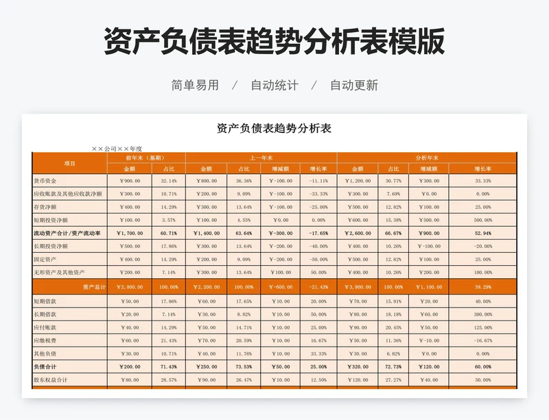 资产负债表趋势分析表模版