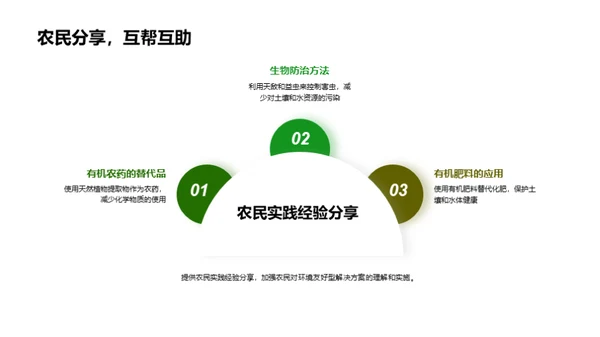 绿色化种植，环保新起点