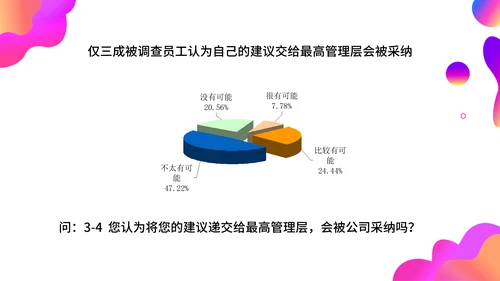 调查问卷分析报告通用PPT模板
