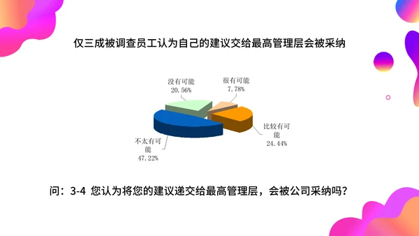 调查问卷分析报告通用PPT模板