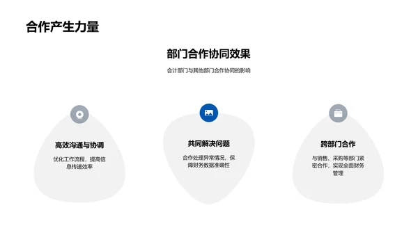 审计成果与未来展望PPT模板