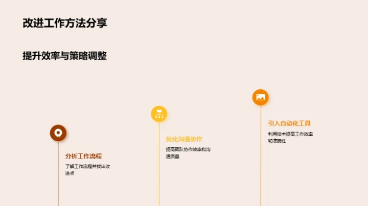 媒体业务半年回顾