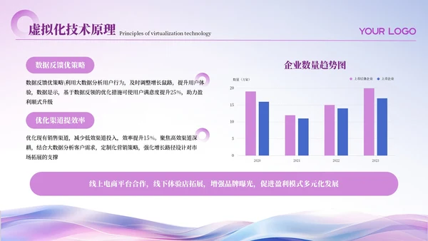 紫色简约风高级IT互联网PPT模板