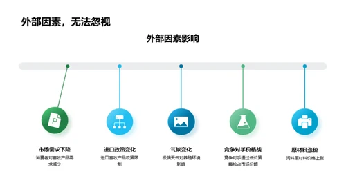 半年畜牧业绩效分析