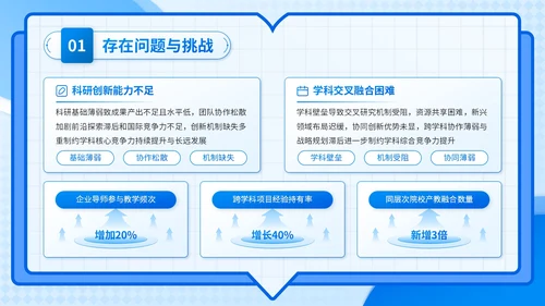 蓝色3D风学科建设与发展计划书PPT模板