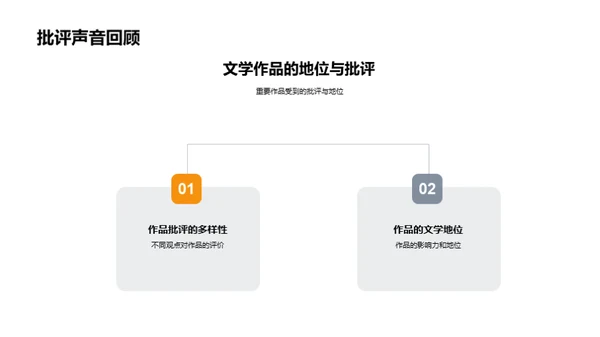 文学探秘与创新