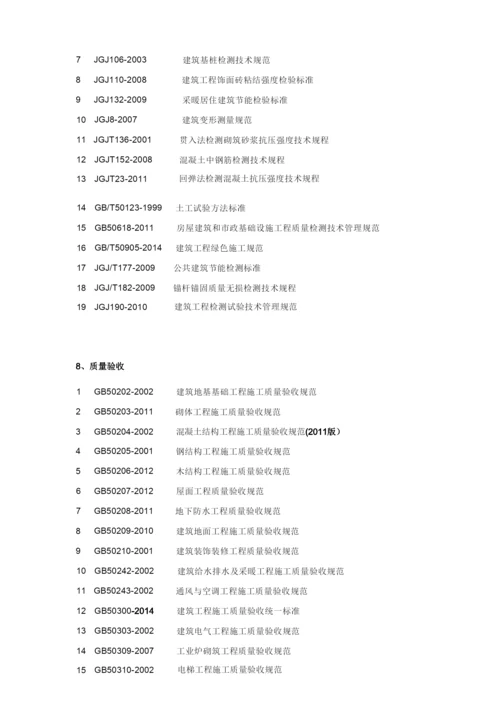 (完整版)《建筑施工规范大全》.docx