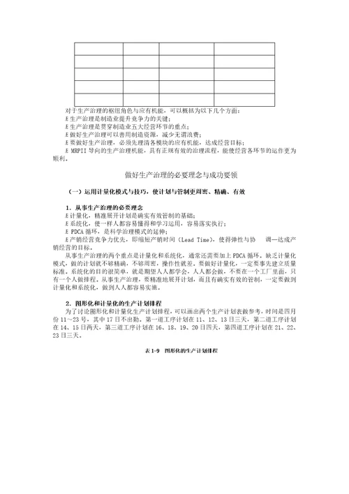 F生产计划管理控制实务