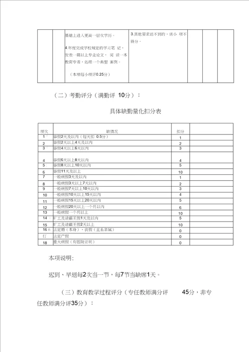 小学教师绩效考核方案