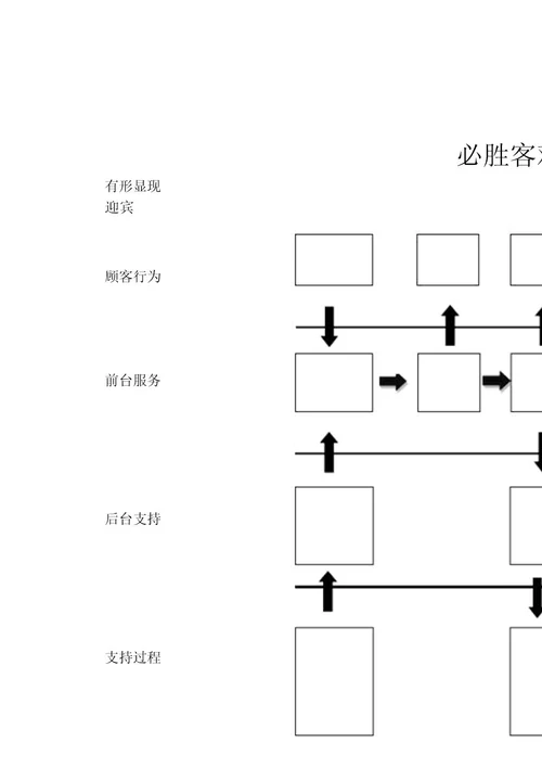 必胜客服务流程图