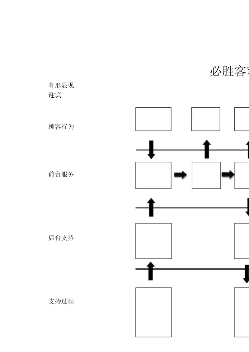 必胜客服务流程图