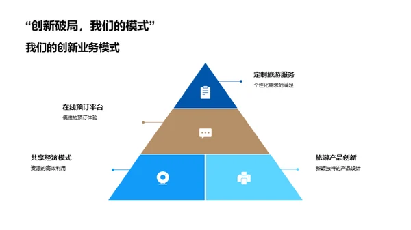 旅游业新颖之路