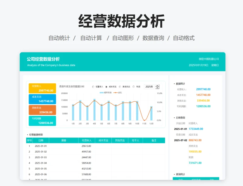 公司经营数据分析