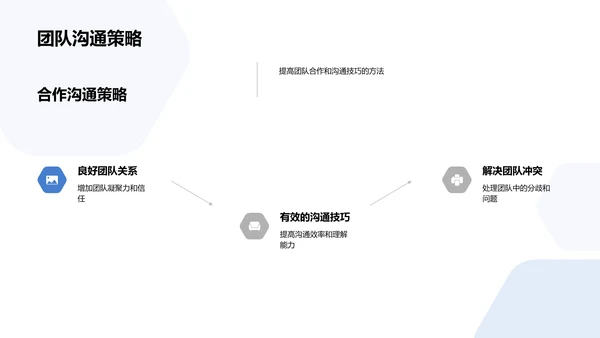 跨学科学习引导PPT模板