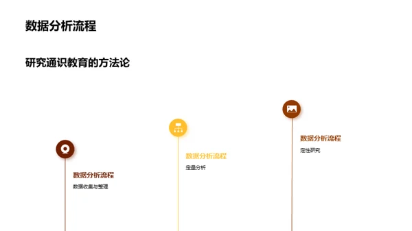 深度剖析通识教育