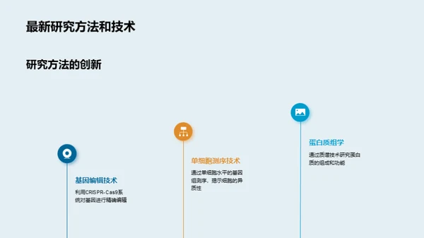 医学研究新篇章