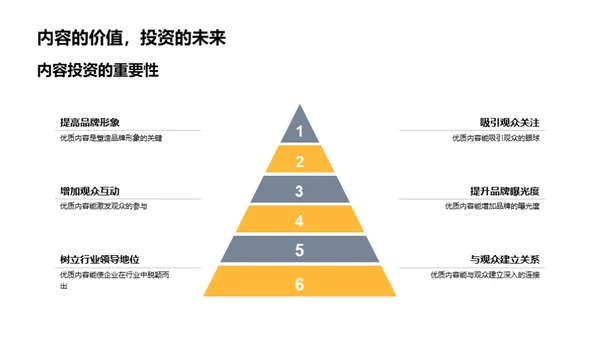 领跑内容创新时代