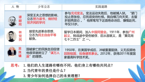 5.2 少年当自强