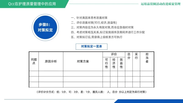 蓝绿色商务风QCC品管圈医疗质量管理品管圈医务人员培训