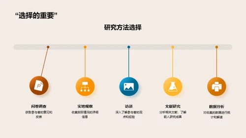 理论实践：研究之路