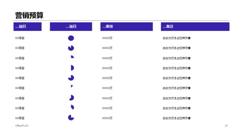 izse科技智季度市场营销计划商业计划书PPT模板