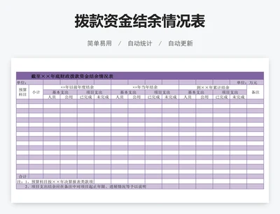 拨款资金结余情况表