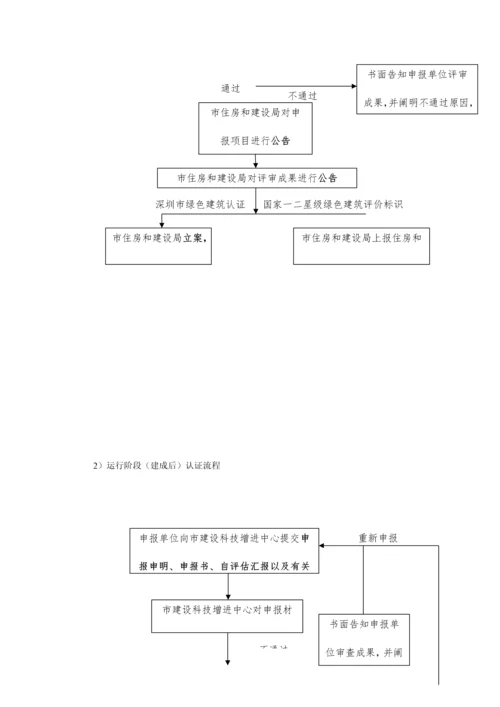深圳市绿色建筑概况.docx