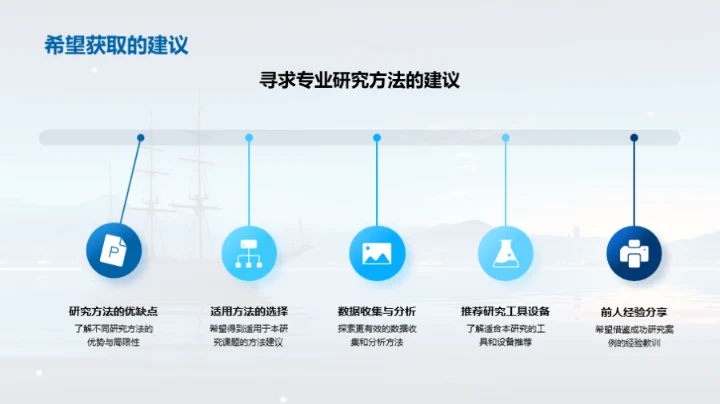 学术航船：课题研究之旅