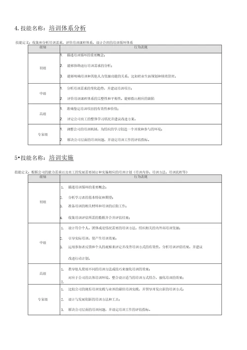 HR技能素质分级模型