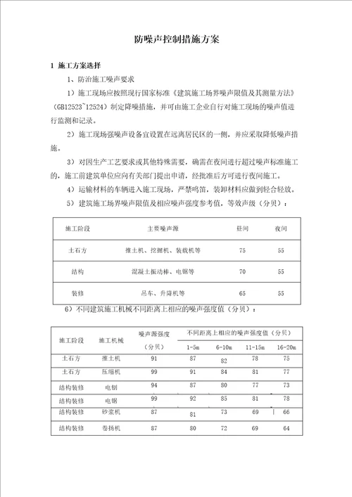 防噪声控制措施方案