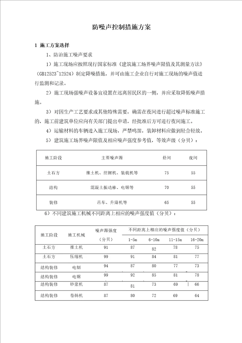 防噪声控制措施方案