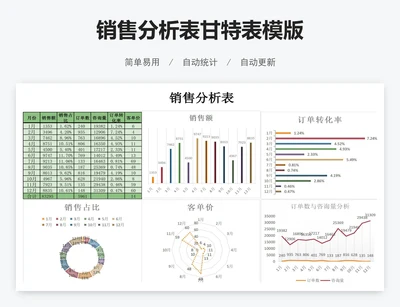 销售分析表甘特表模版