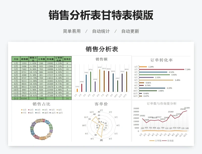 销售分析表甘特表模版