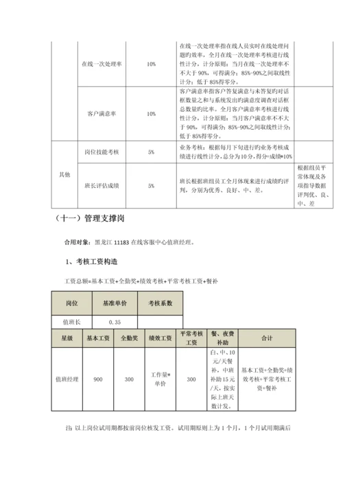 客服中心薪酬方案.docx