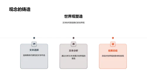 文学塑世观研究报告PPT模板