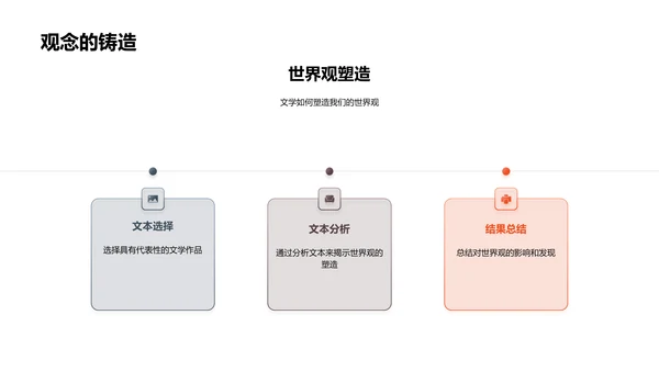 文学塑世观研究报告PPT模板