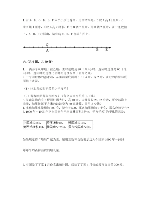 山西省【小升初】2023年小升初数学试卷精品（全国通用）.docx