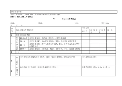 全套公司绩效考核办法(附表格)