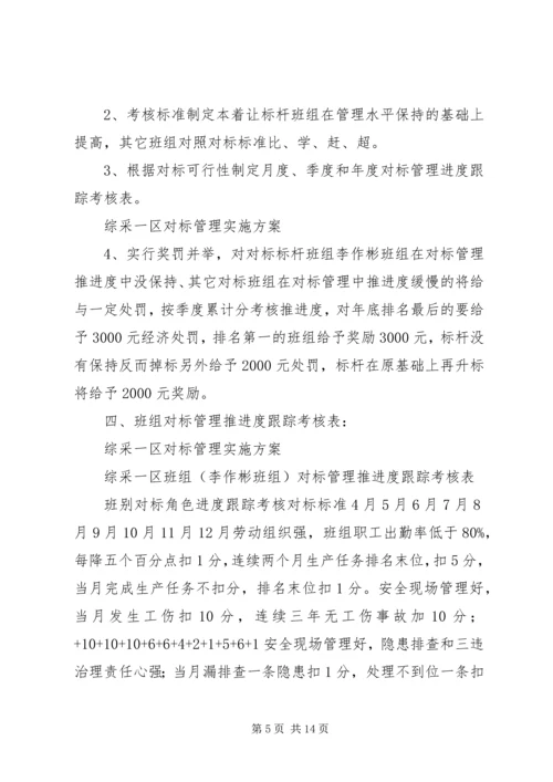 综采一区对标管理实施方案1.docx