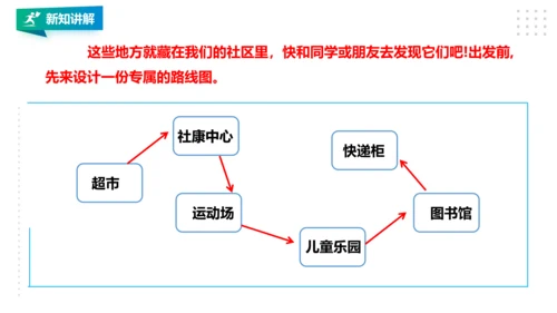 【北师大版】二年级《劳动实践指导手册》第18课《 美丽社区我出力》课件
