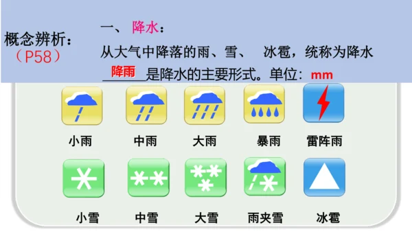 七上：天气、气温、降水（一轮复习课件41张）（人教版）