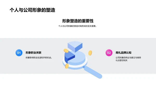 商务礼仪讲座报告